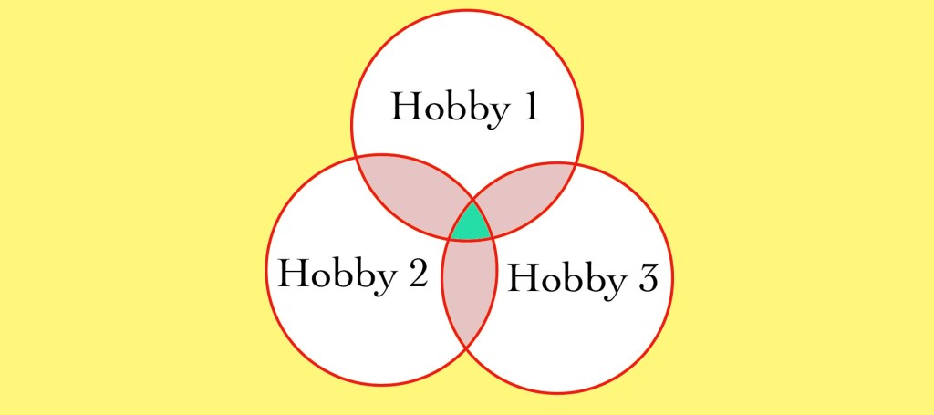 Is Your Hobby&nbsp;Exclusive?